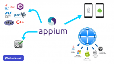 Mobile Automation Testing Appium
